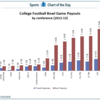 Cash Cow Chart