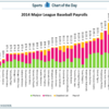 Payroll Chart