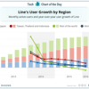 Check In Check Out Chart