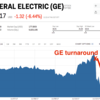 Chart General Electric