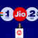
Reliance Jio Q4 net profit rises over 13% to ₹5,337 crore
