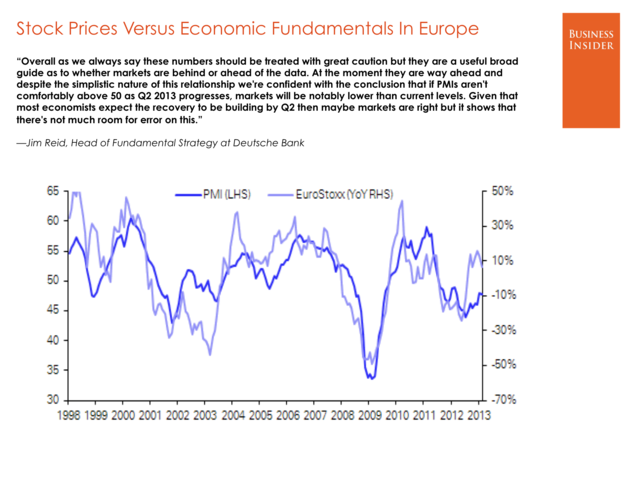 Deutsche Charts 2001