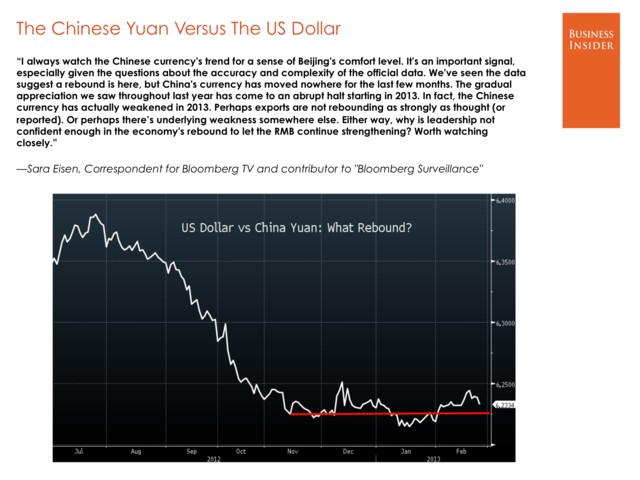 Bloomberg Tv Charts