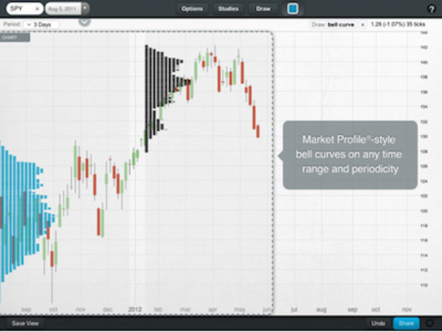 Stock Chart Pro