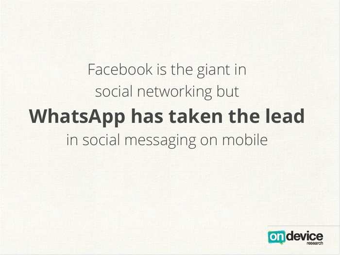 WhatsApp is the leader in social messaging apps.