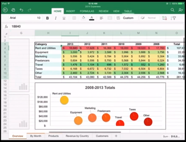 Excel 2010 Create Chart From Selected Cells