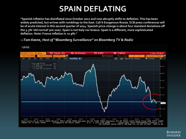 Bloomberg Tv Charts