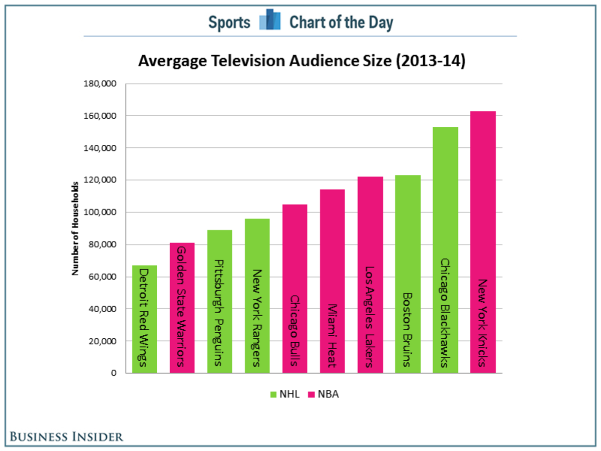 Tv Ratings Chart