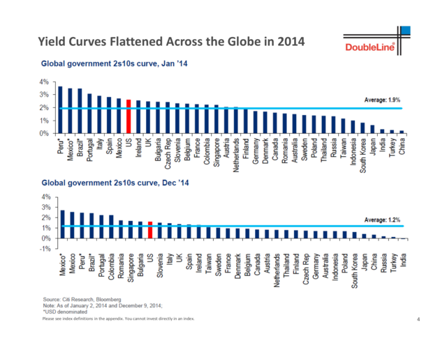 Austria Charts 2015