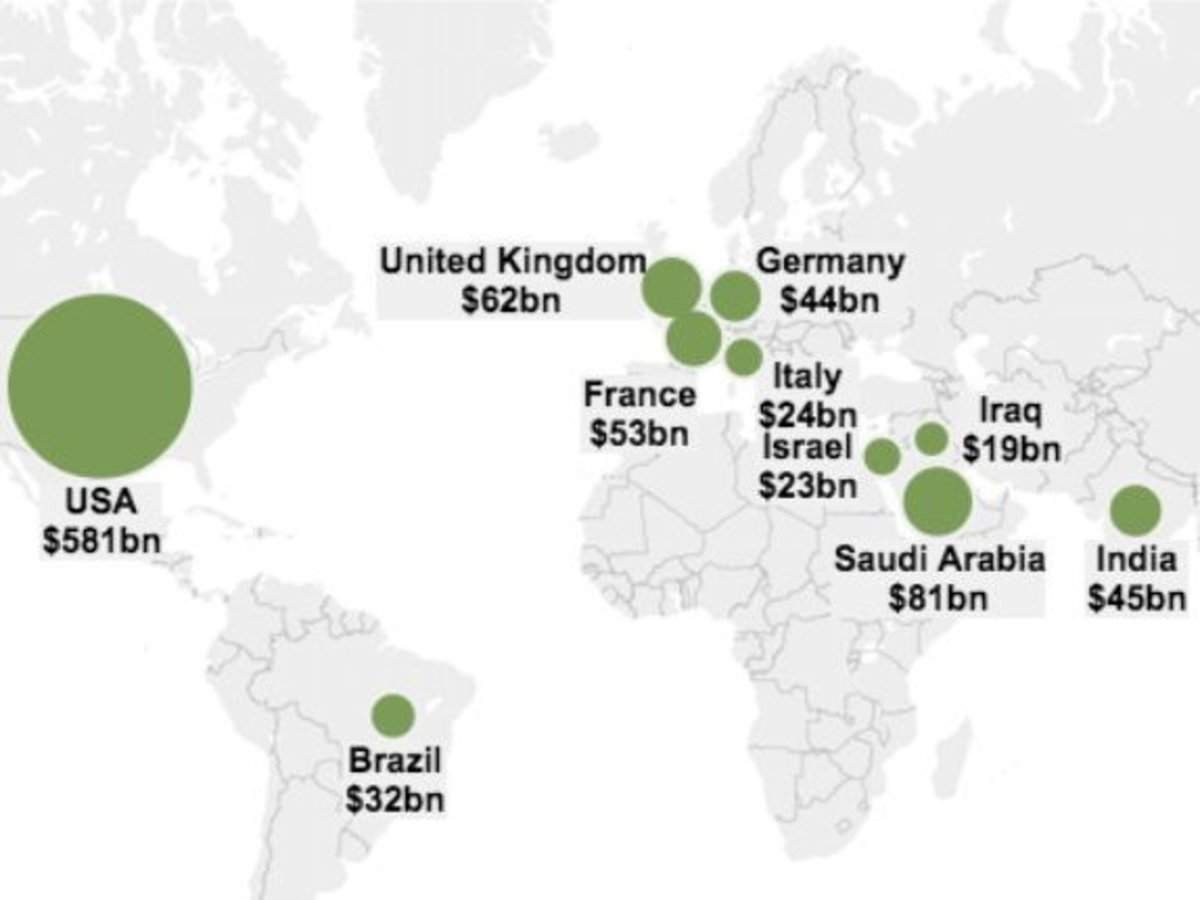 This Map Shows How The Rest Of The World Doesn T Even Come Close To The Us Military Spending Business Insider India
