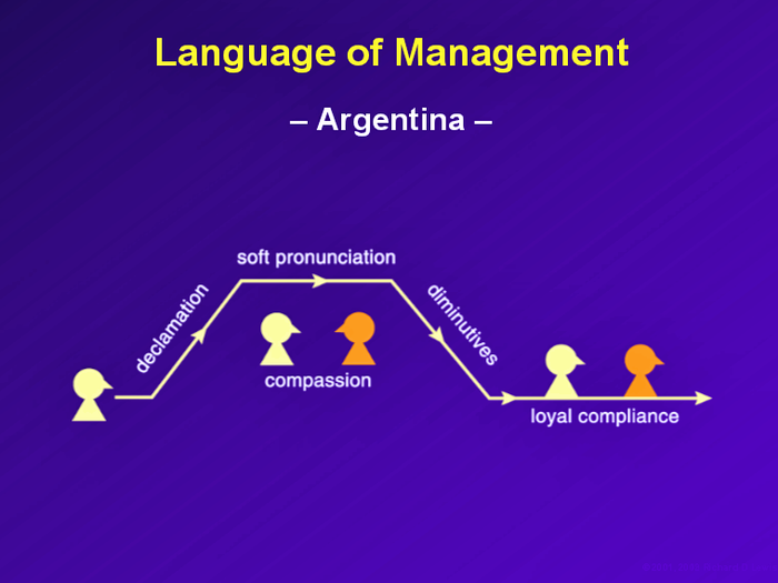 Argentine managers win over their staff with a "combination of intellectual argument and openly friendly stance."
