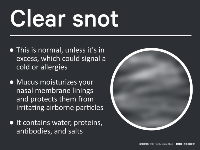 Your runny nose may not be due to allergies - here's what the color of snot can tell you