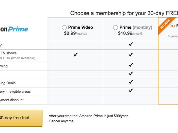 Amazon Prime originally launched as an annual membership program. Until last month, it only offered a $99/year option. Now it comes in three different tiers: an annual, monthly, and a video-only service.