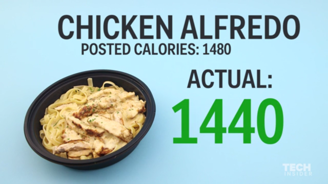 Here S How Many Calories You Re Really Eating For Lunch