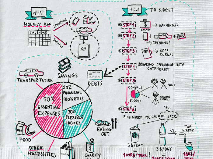 These 12 sketches make complicated financial concepts simple enough to fit on a napkin