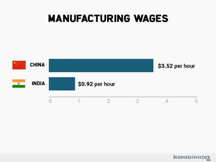 Manufacturing Wages
