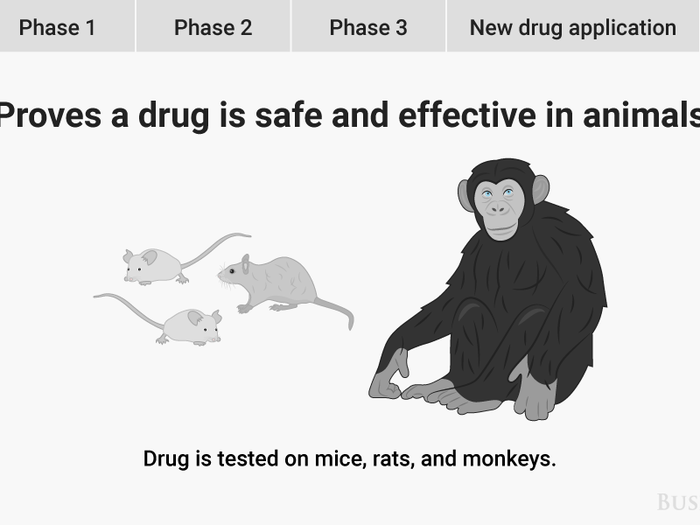 Trump is promising big changes at the FDA - here's how drugs are approved today