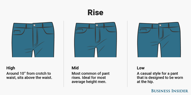 What Is the Rise on Jeans? [Low, Mid, High]. How to Measure Rise