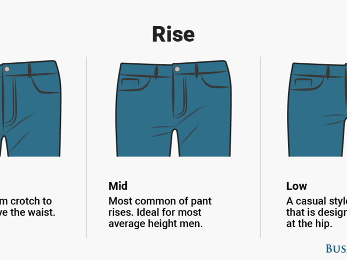 The term "rise" refers to the distance between the top of the pants' waistband and the crotch.