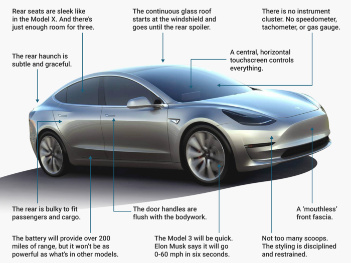 The designs of the Tesla Model 3 and the Chevy Bolt are completely different