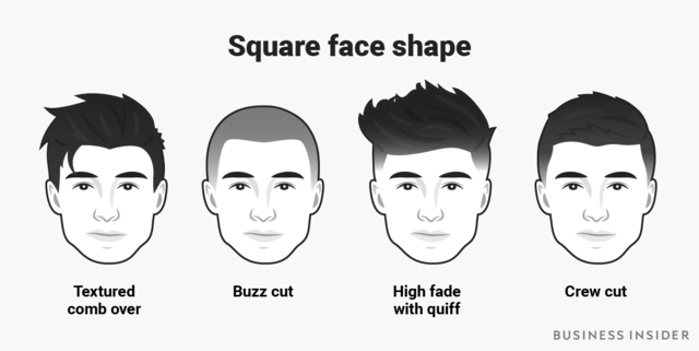 The Best Men S Haircut For Every Face Shape Business Insider India