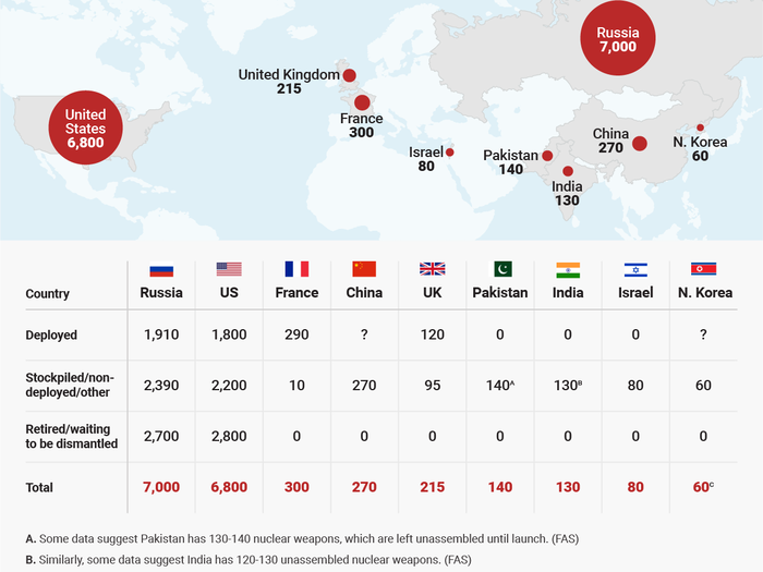 14,955 nuclear weapons worldwide