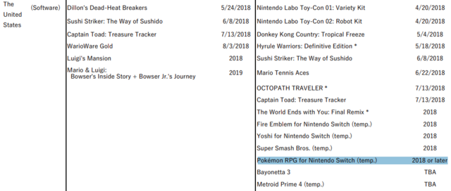 a major new core pokemon game is being made for nintendo switch here s everything we know so far business insider india kpmg pcaob inspection report