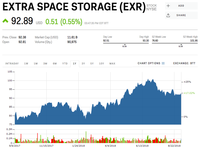 26. Extra Space Storage