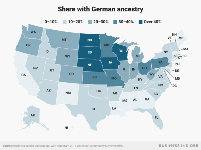 Americans with German ancestry are common in the upper Midwest