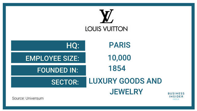 The story behind the brand Louis Vuitton  BRAND MINDS
