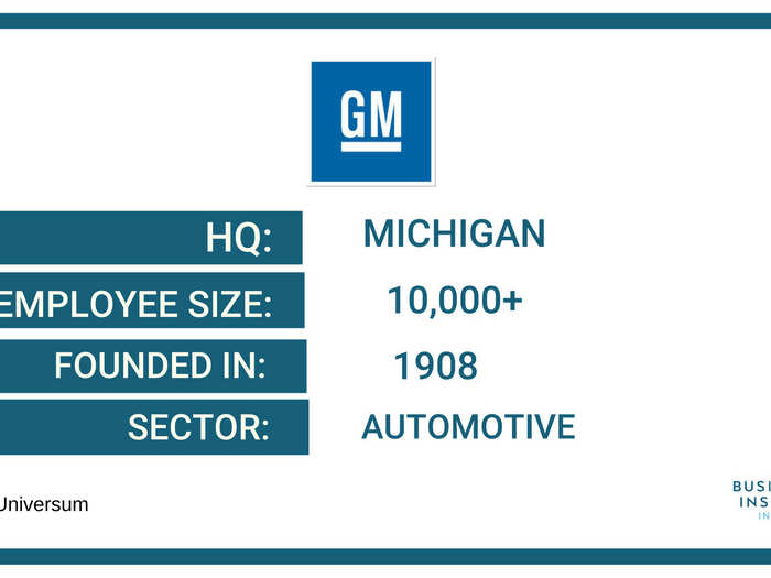 50. General Motors