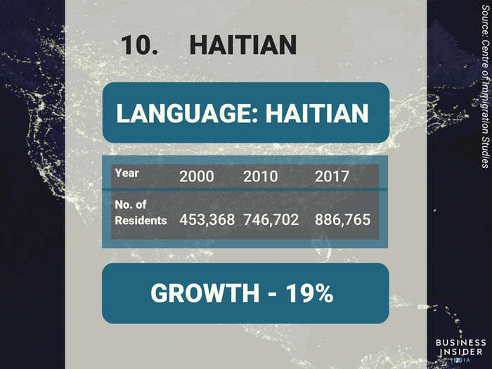 10. Haitian