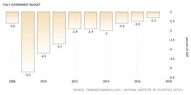 Italy Charts 2014