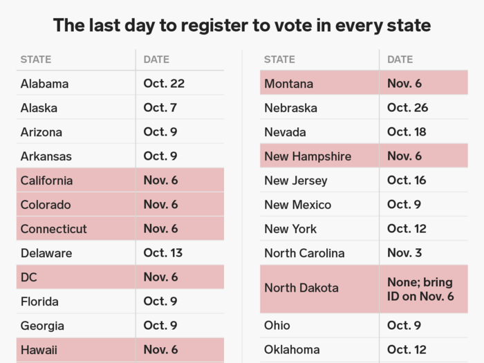Registration deadlines by state: