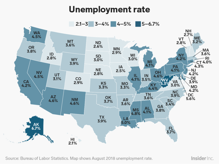 Hawaii had the lowest August 2018 unemployment rate of 2.1%, while Alaska's 6.7% rate was the highest.