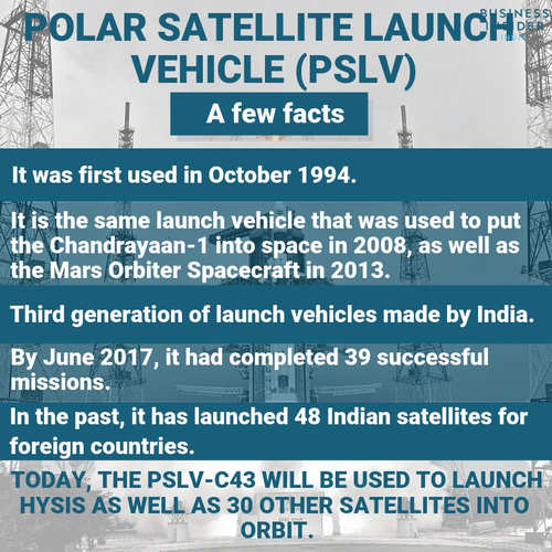 Few facts about the PSLV launch
