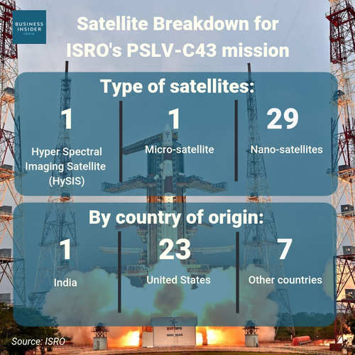 Here are the types of satellites in the launch