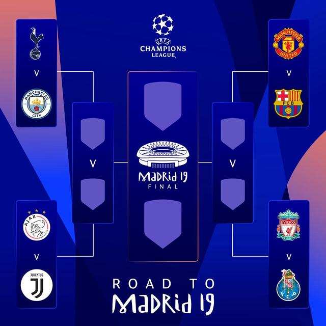 Champions League bracket is officially 
