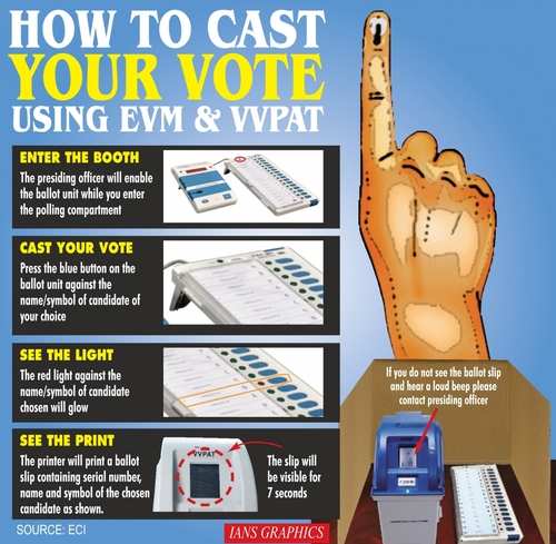 Here's a quick guide on how to cast a vote