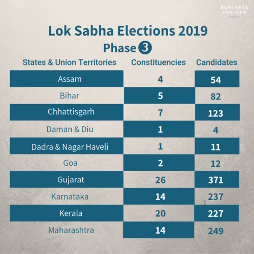 Lok Sabha Election 2019 Overview: