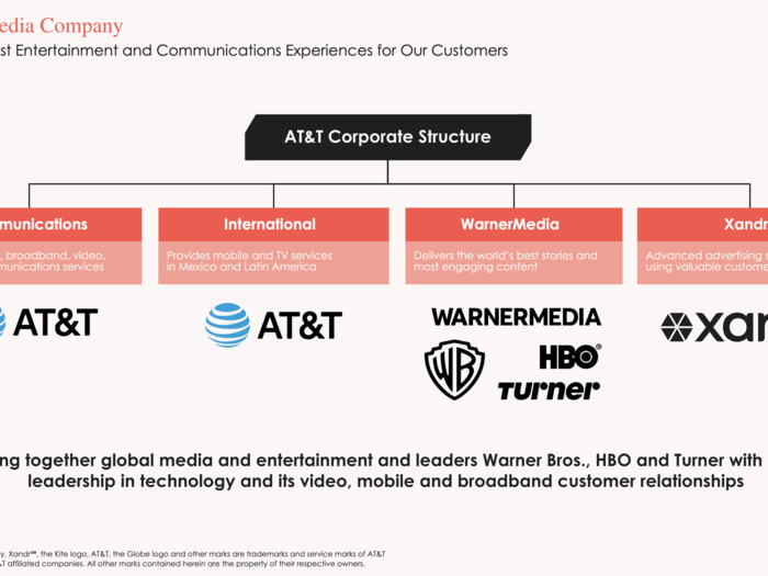 Xandr is one of AT&T's four divisions.