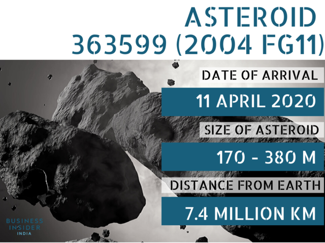 Just-one-day-before-Easter-Asteroid-363599-2004-FG11-will-be-making-its-approach-to-Earth-at-88164-kph-on-11-April-2020-.jpg