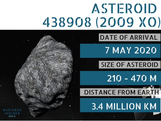 The-month-of-May-will-be-rocked-by-another-visitor-Asteroid-438908-2009-XO-Even-though-its-smaller-the-asteroid-will-be-flying-past-three-days-prior-to-Asteroid-388945-2008-TZ3-It-will-also-be-moving-significantly-faster-at-46008-kph-.jpg