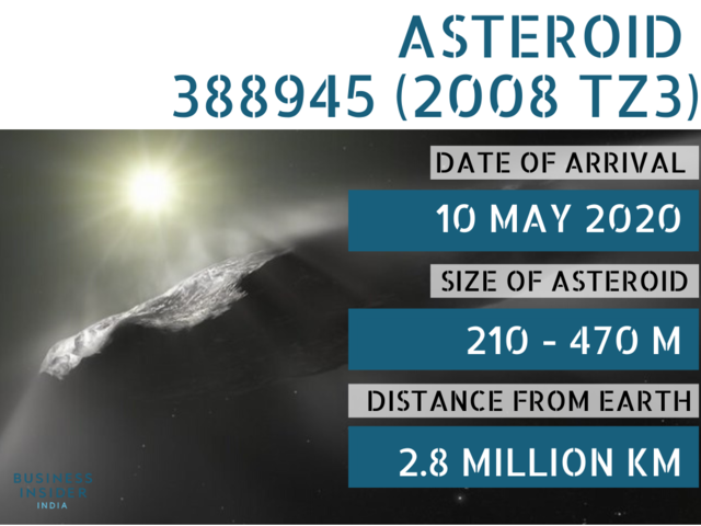 Coming-in-for-a-summer-visit-Asteroid-388945-2008-TZ3-will-zoom-past-Earth-on-10-May-2020-The-half-a-kilometre-wide-space-rock-will-be-fleeting-at-31608-kph-.jpg