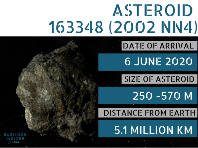 Asteroid-163348-2002-NN4-is-scheduled-to-streak-past-Earth-on-6-June-2020-at-40140-kph-.jpg