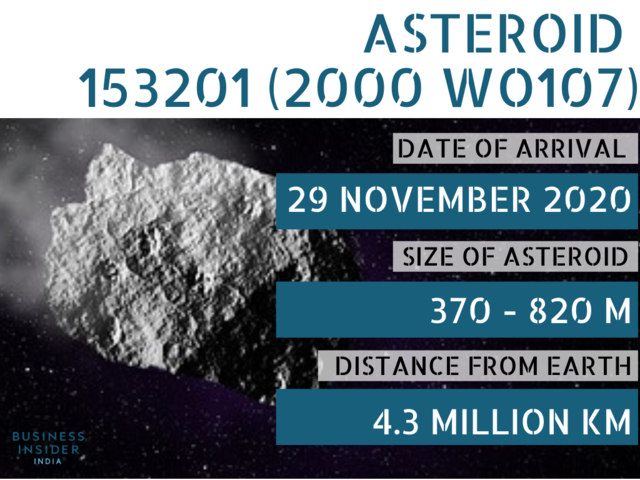 Not-only-is-Asteroid-153201-2000-WO107-one-of-the-biggest-space-rocks-to-shoot-past-Earth-in-2020-but-its-also-one-of-the-fastest-The-asteroid-will-be-going-at-90252-kph-at-it-makes-its-approach-on-29-November-.jpg