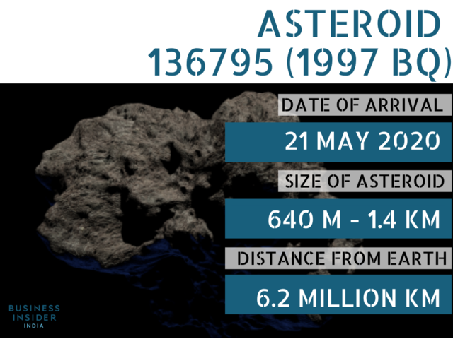 Asteroid-136795-1997-BQ-comes-in-second-but-its-still-a-kilometre-wide-Its-also-faster-at-42048-kph-and-will-be-flying-marginally-closer-to-Earth-than-52768-1998-OR2-.jpg
