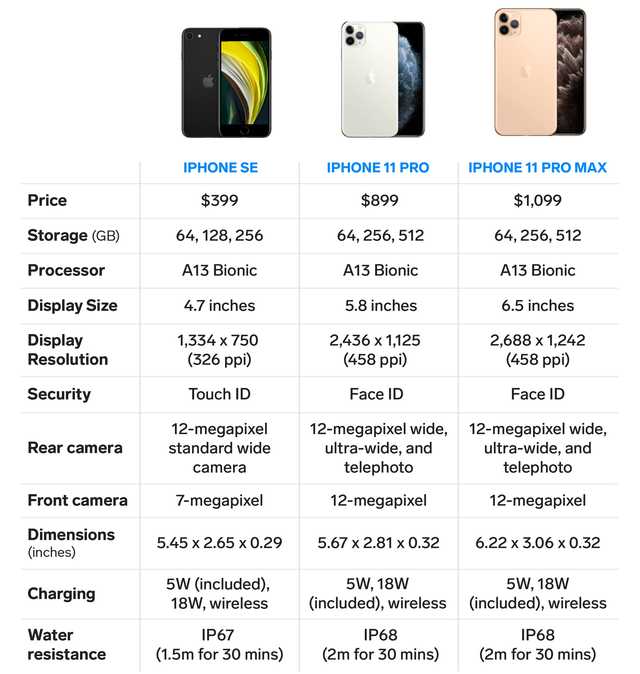 iphone se vs iphone 11 pro series specs