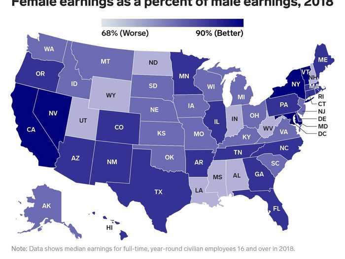 The gender wage gap varies widely depending on the state