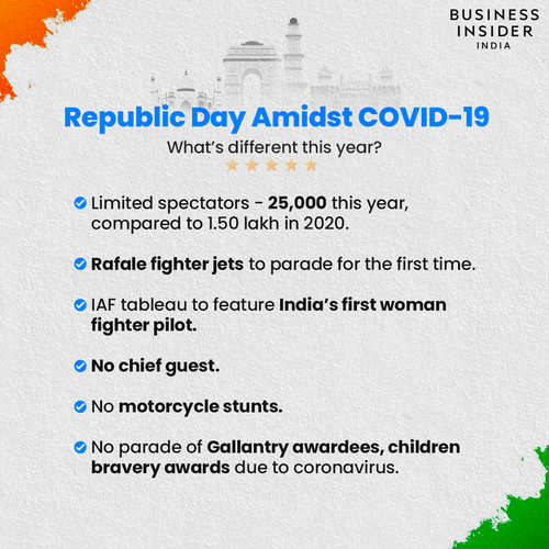 How the Republic Day celebrations are different this year